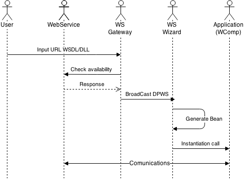 wizard_sequence.png wizard_sequence.png