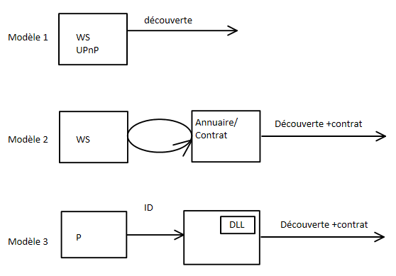 modele.png modele.png