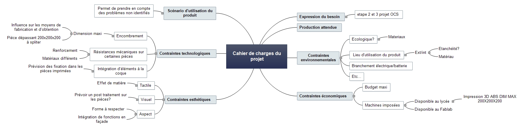 cahier_des_charges_eucalyptus.jpg cahier_des_charges_eucalyptus.jpg