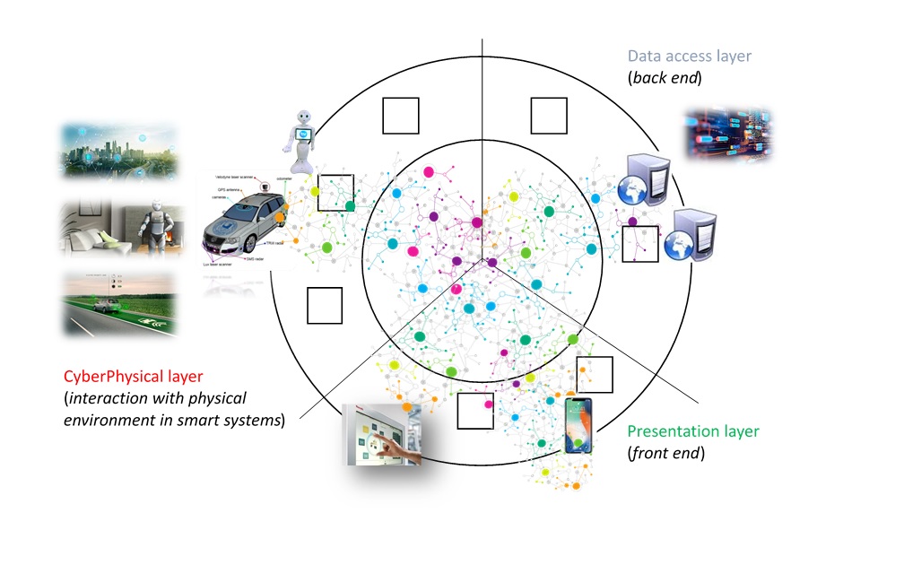 projet_si3_synoptique_bd_ihm_cps.jpg projet_si3_synoptique_bd_ihm_cps.jpg