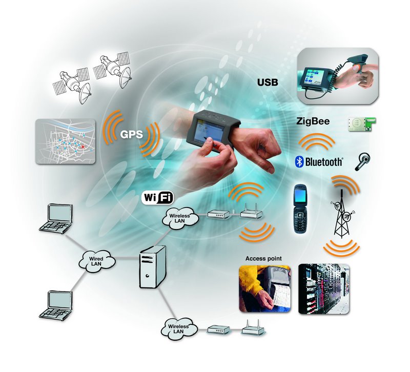 wearable_computer_z.jpg