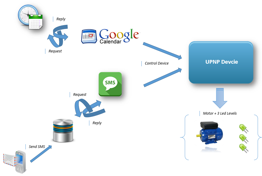 raw.githubusercontent.com_haykel88_freshvase_master_docs_pictures_decription.jpg raw.githubusercontent.com_haykel88_freshvase_master_docs_pictures_decription.jpg