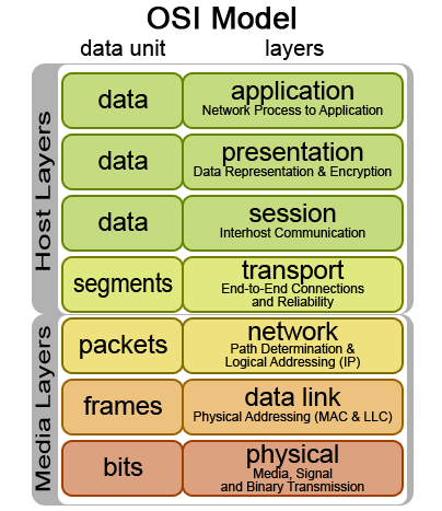 cours:osi-model.png