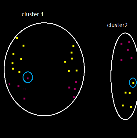 cours:plim:projet16_17:gr3:cluster.png