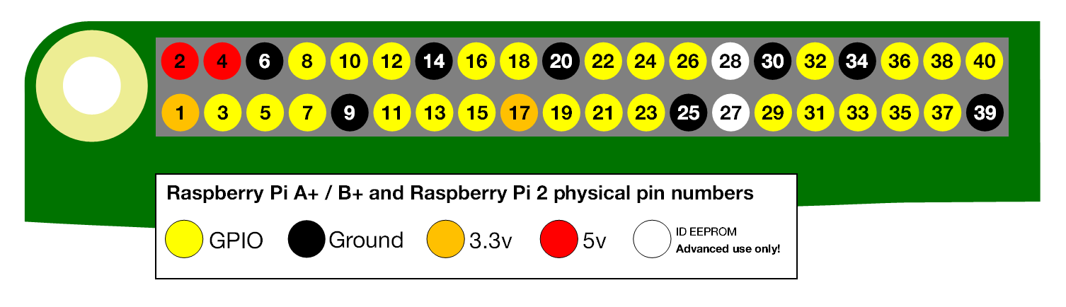cours:oc:gr2_16_17:physical-pin-numbers.png