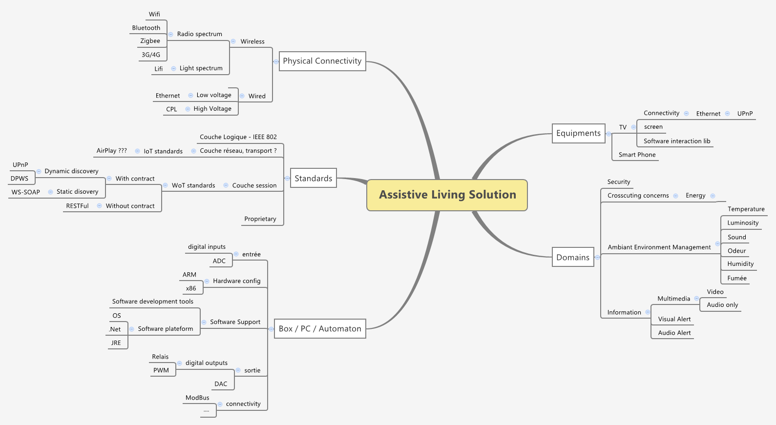 recherche:masters:palma_adam:assistive_living_solution.png