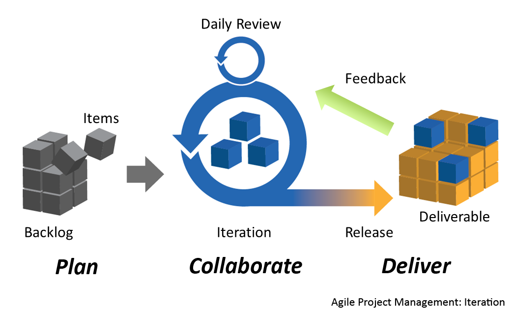 cours:oc:agile_project_management_by_planbox.png