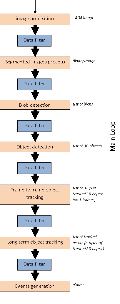 sup_functional_software_architecture_.jpg