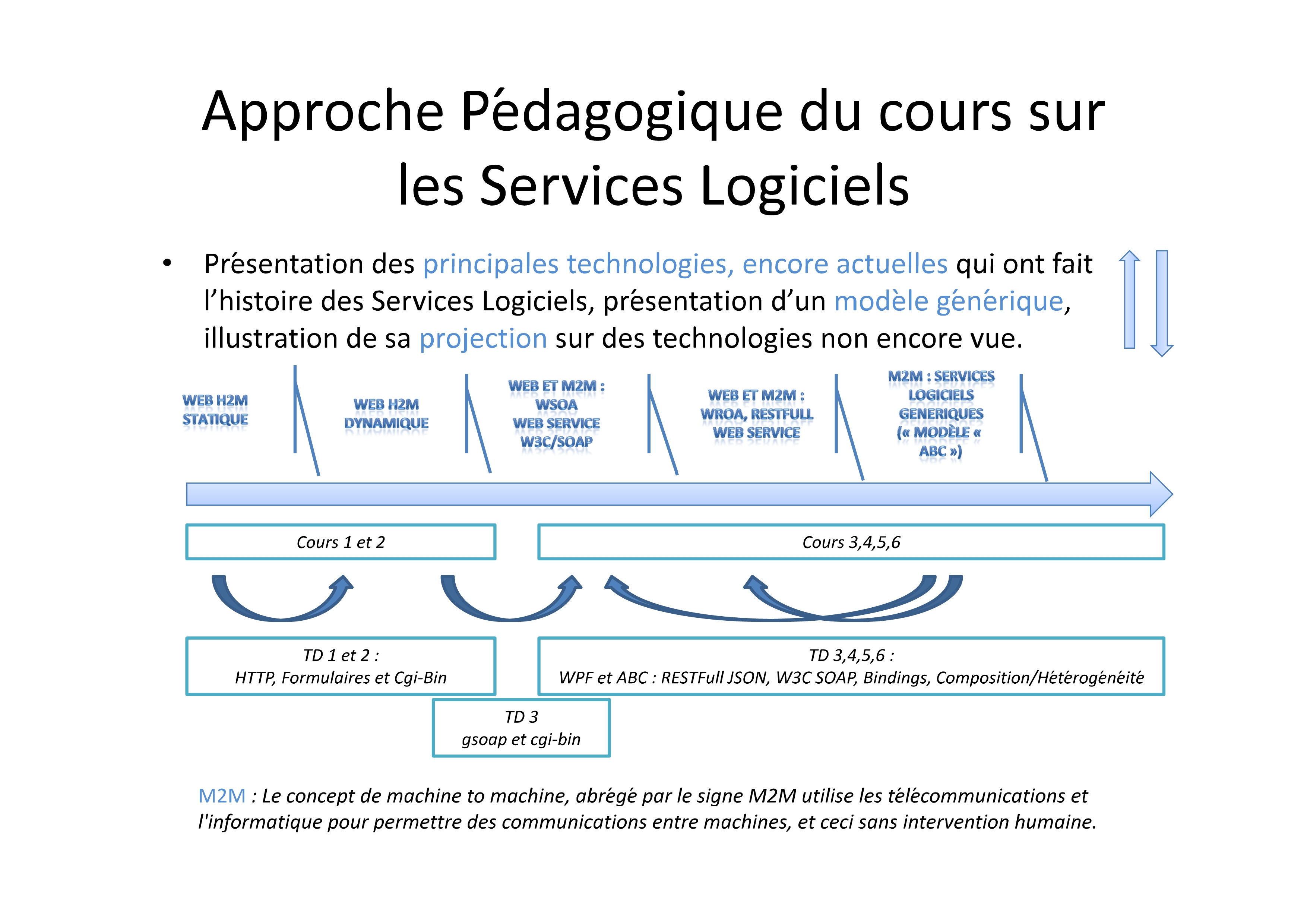 plan_du_cours_service_logiciel_2013_2014-1.jpg