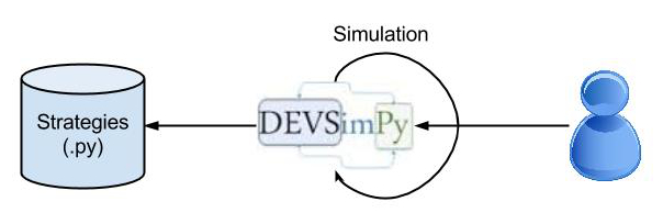 generation_strategies_par_sim_devsimpy.jpg