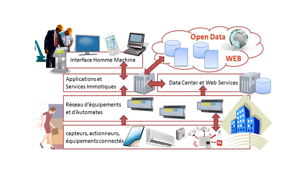 schema_systeme_immotrique.jpg