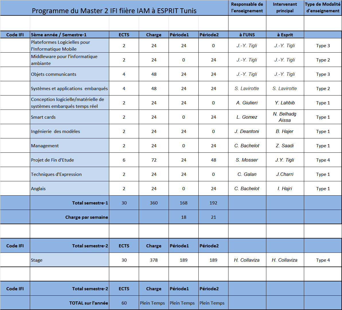programme_ifi_iam_esprit.png