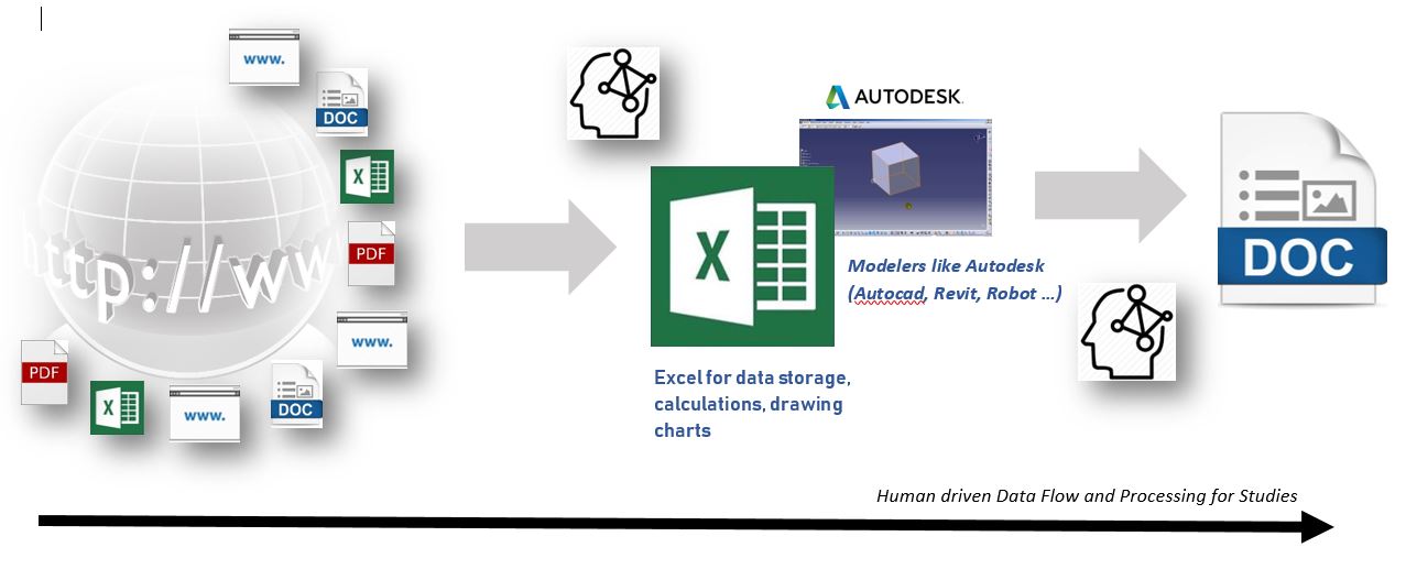 data_flow_classique_bat.jpg