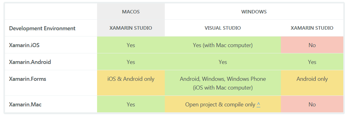 tableau_comparatif_des_caracteristiques_entre_les_outils_xamarin.png