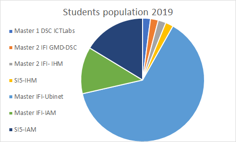students_population_mit_2019.png