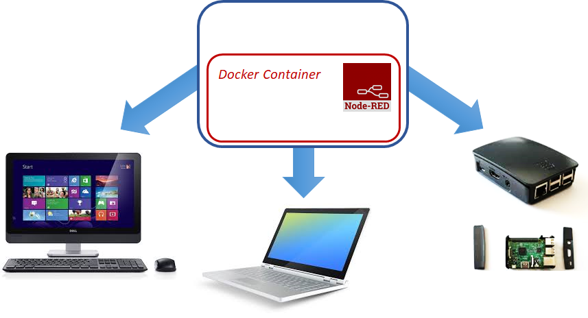 yoiot_typical_gateway.png