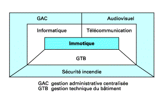 schemaimmotique.gif